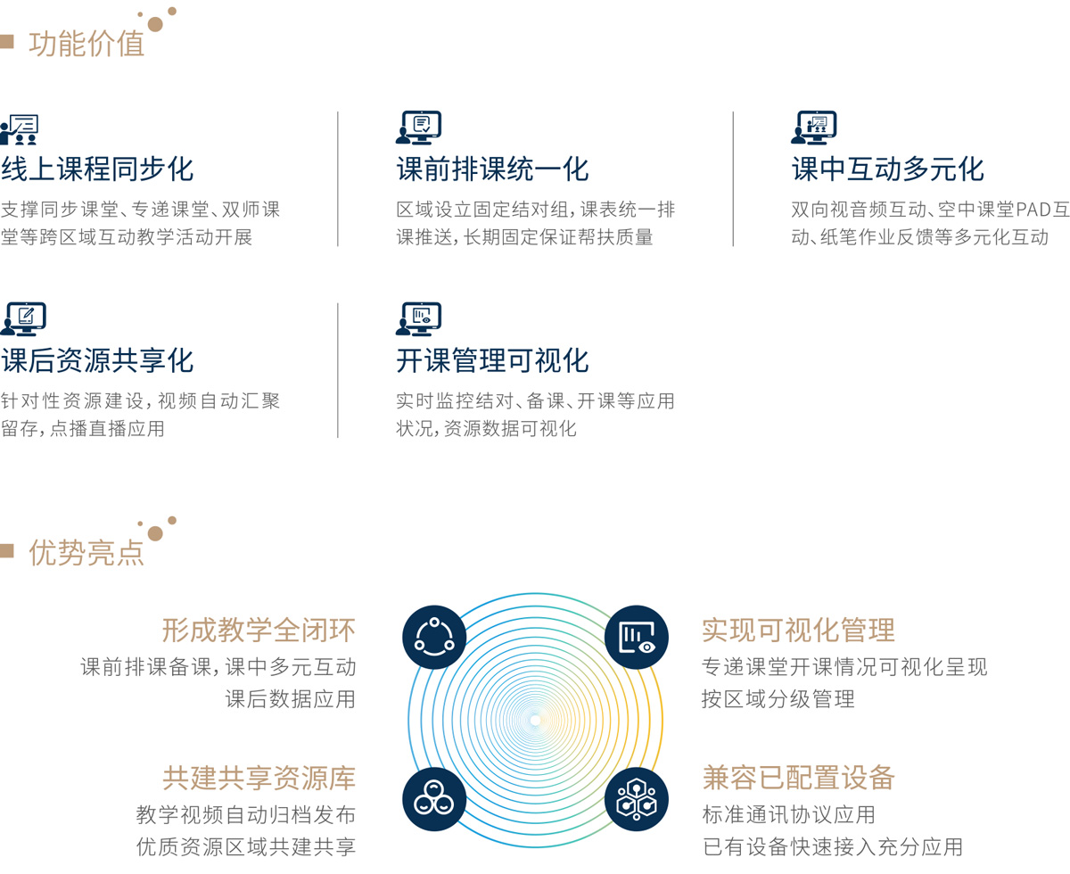 三个课堂建设解决方案(图13)